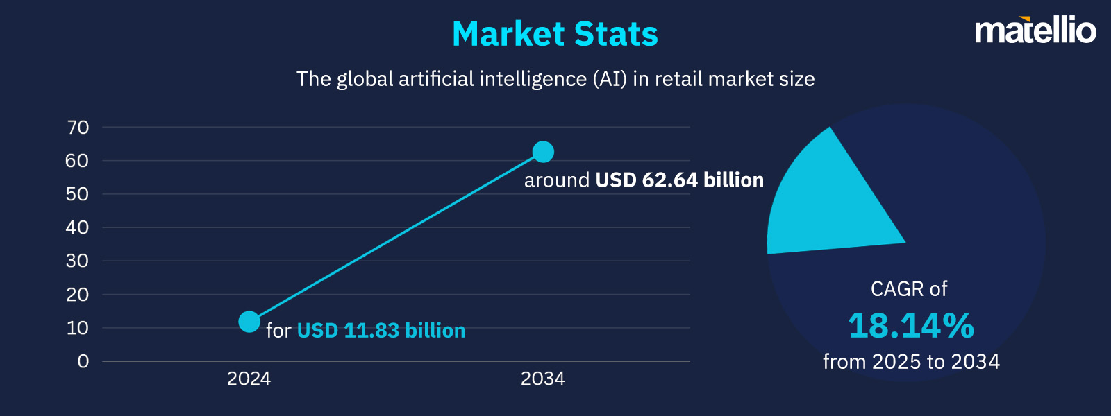 AI-Powered Retail Workforce - Market Stats 