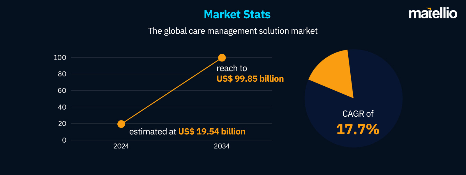 Market Stats