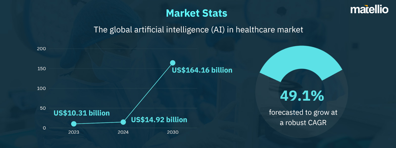 Market Stats-healthcare