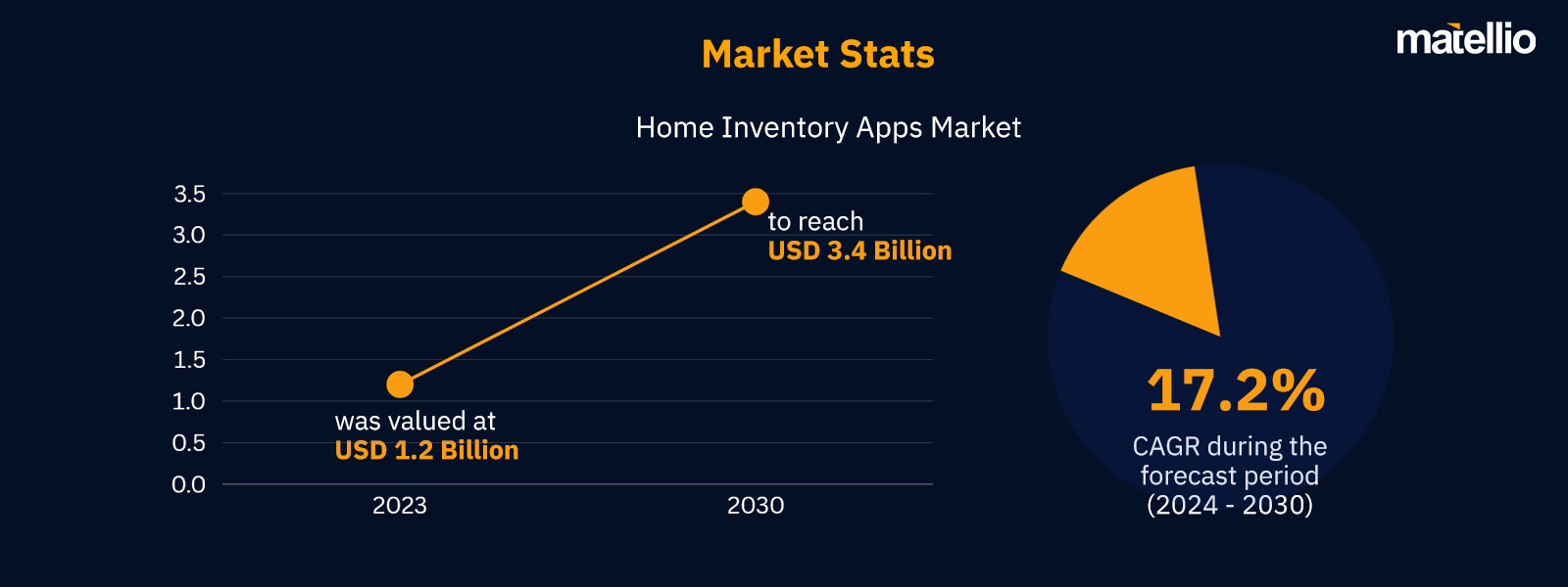 Market stats home inventory