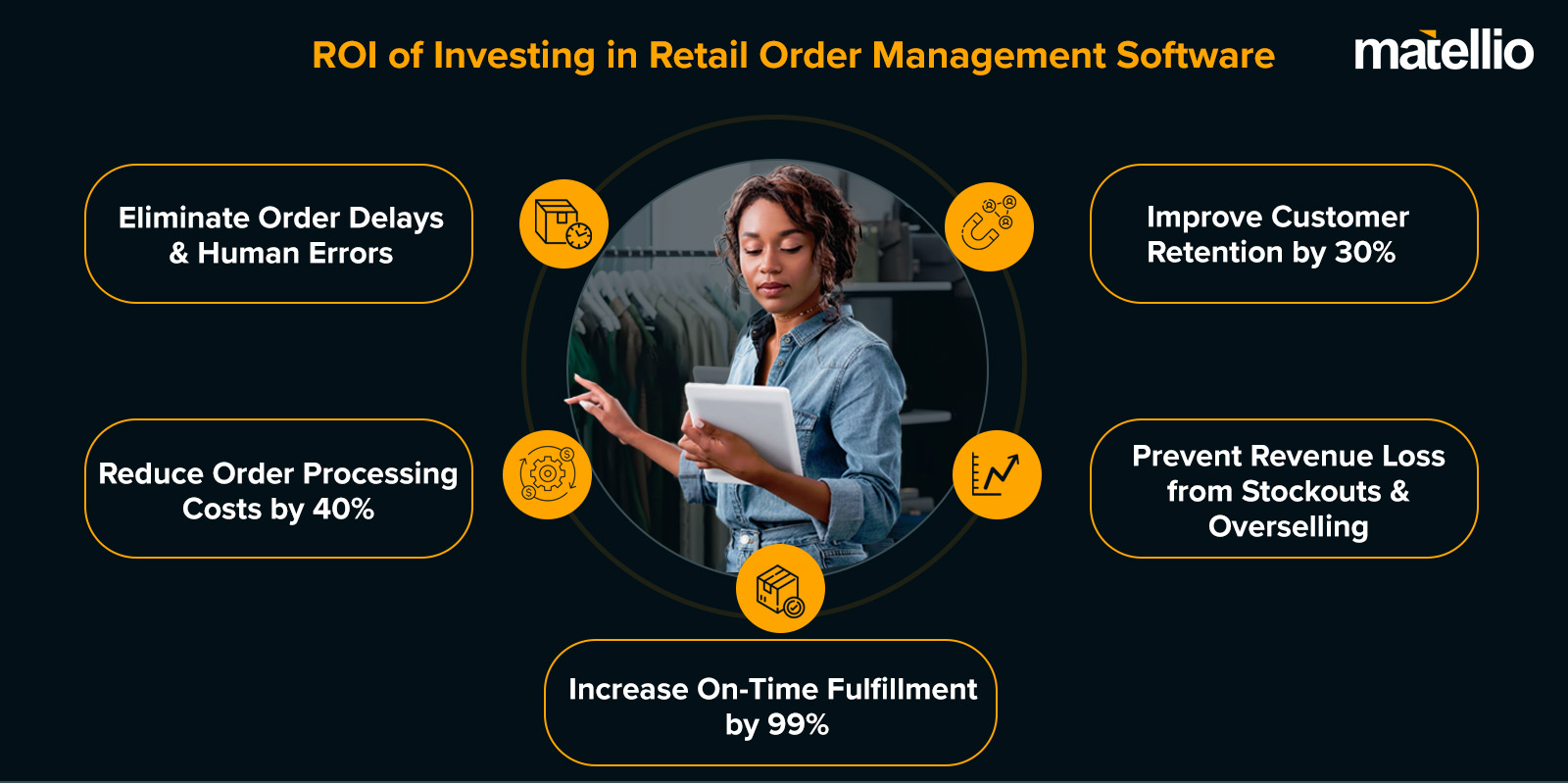 Image: ROI of Investing in Retail Order Management Software 