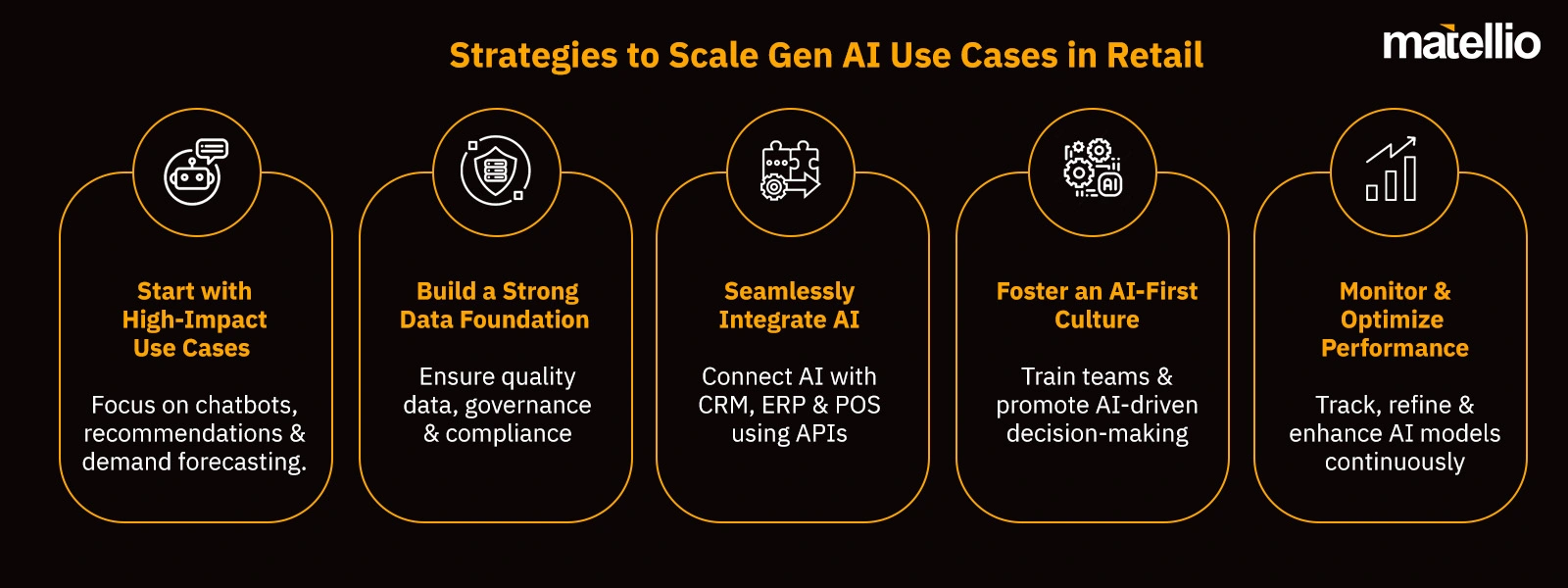 Strategies to Scale Gen AI Use Cases in Retail