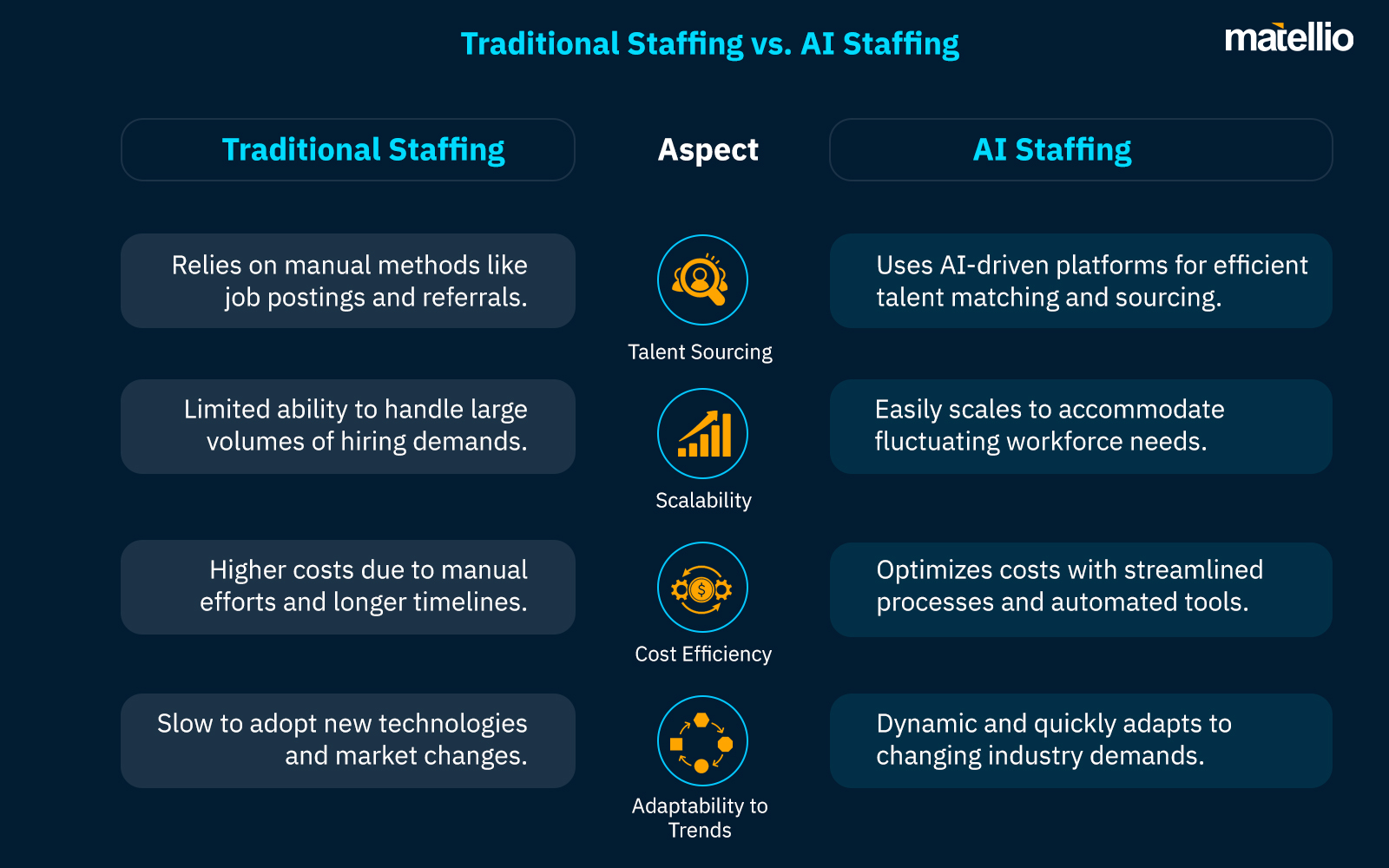 Traditional Staffing vs AI Staffing 1