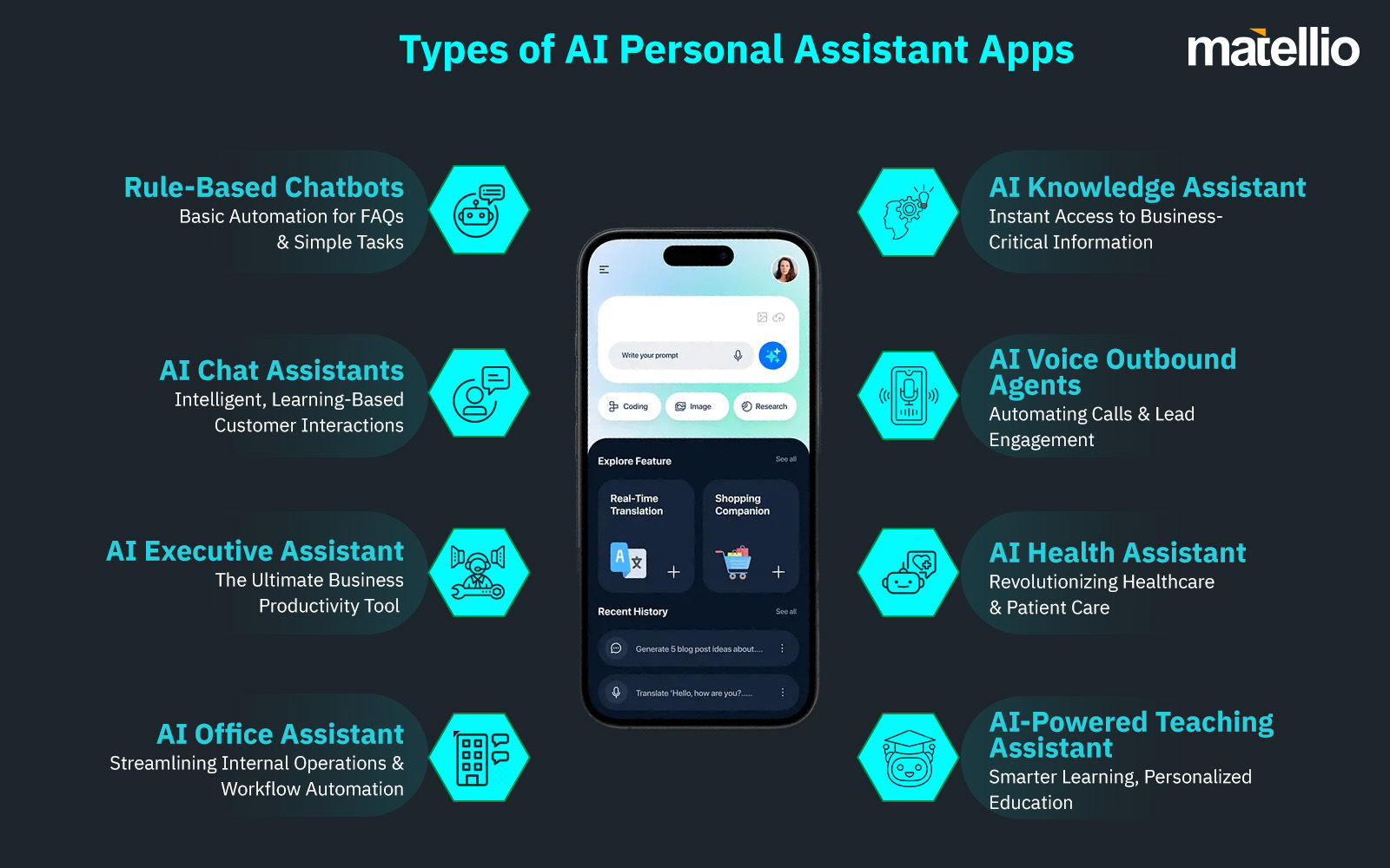 Types of AI Personal Assistant Apps 