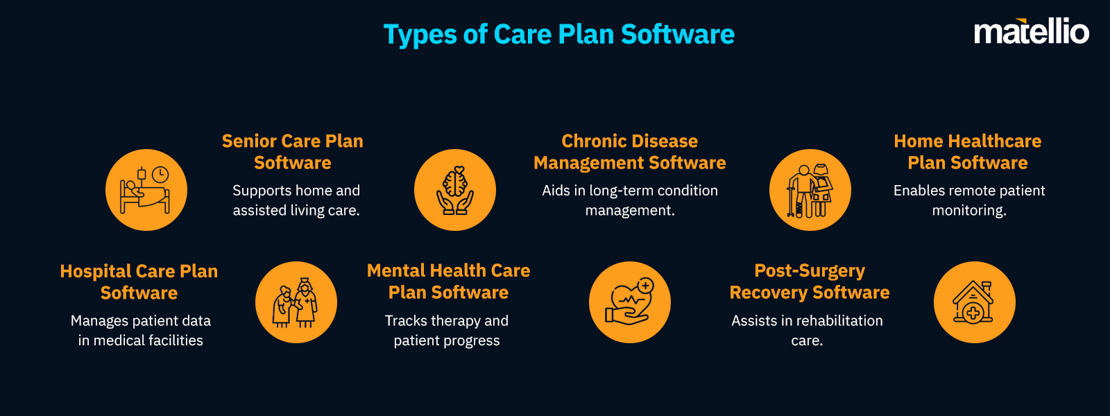 Types of Care Plan Software