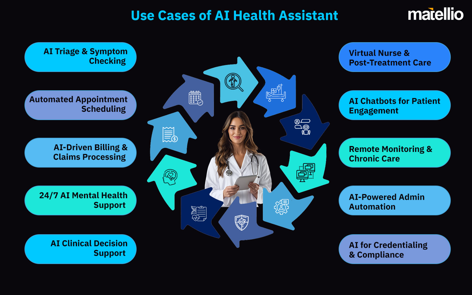 Use Cases of AI Health Assistant