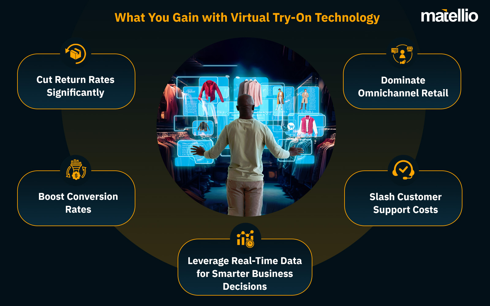 What You Gain with Virtual Try-On Technology