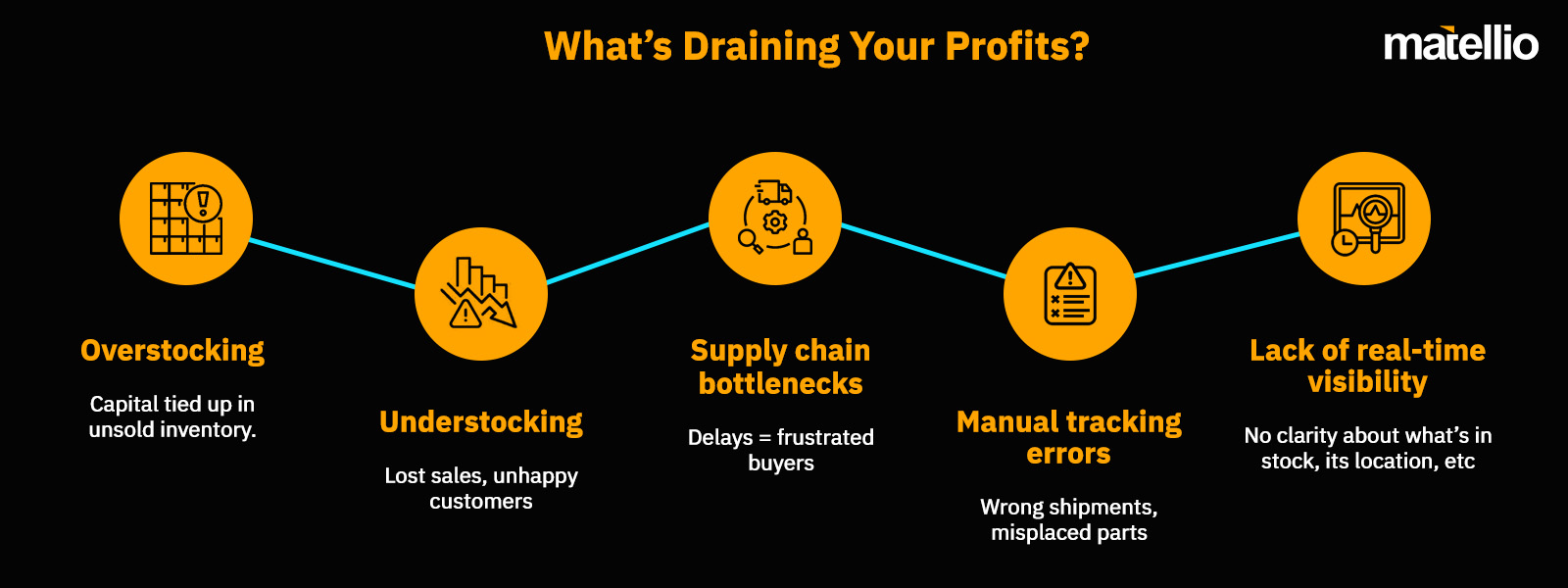 What’s Draining Your Profits?