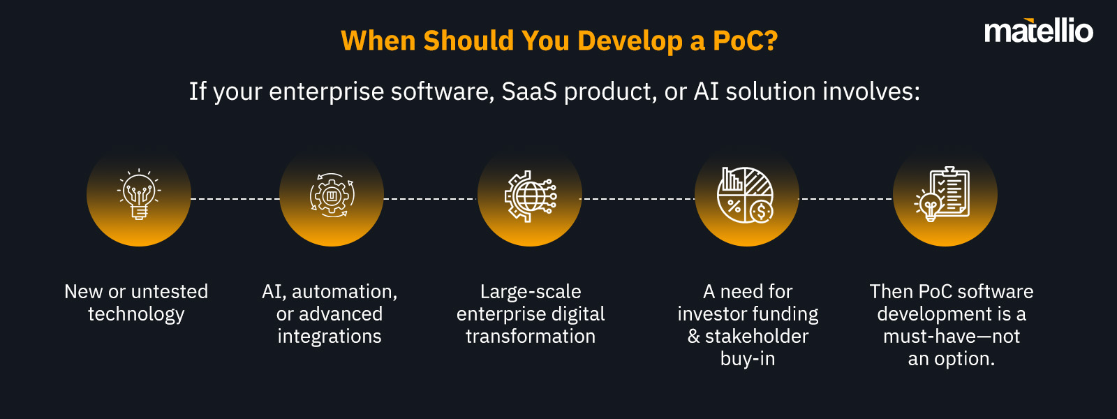 When Should You Develop a PoC