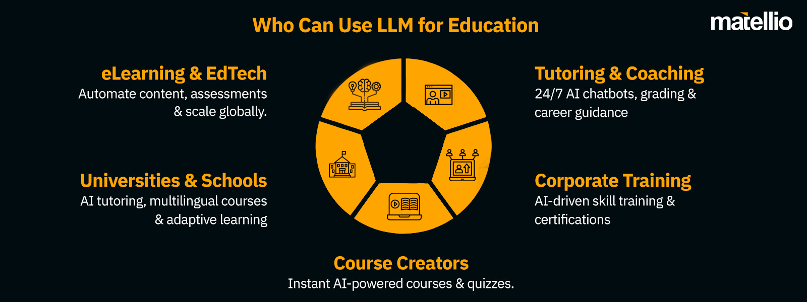 Who Can Use LLM for Education