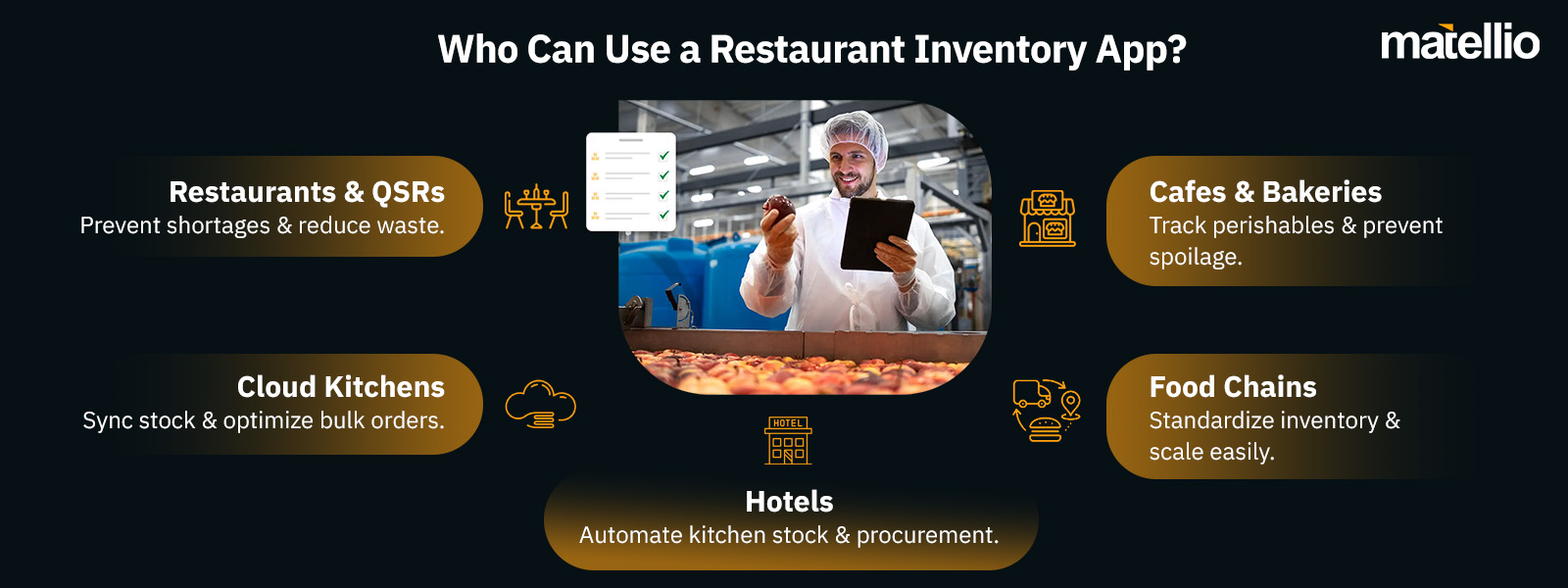 Who Can Use a Restaurant Inventory App? 