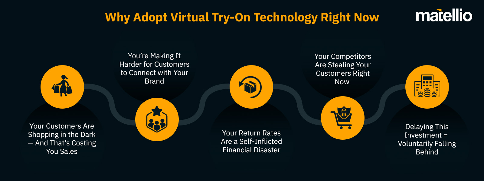 Why Adopt Virtual Try-On Technology Right Now