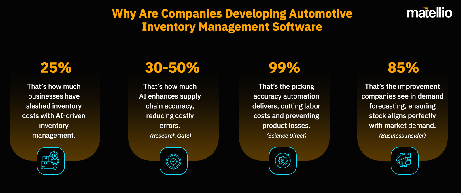 Why Are Companies Developing Automotive Inventory Management Software 