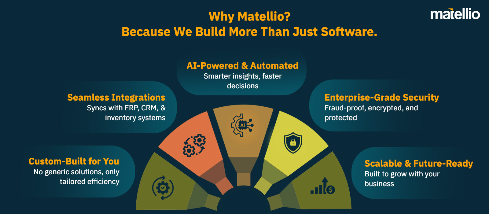 Why Matellio? Because We Build More Than Just Software. 