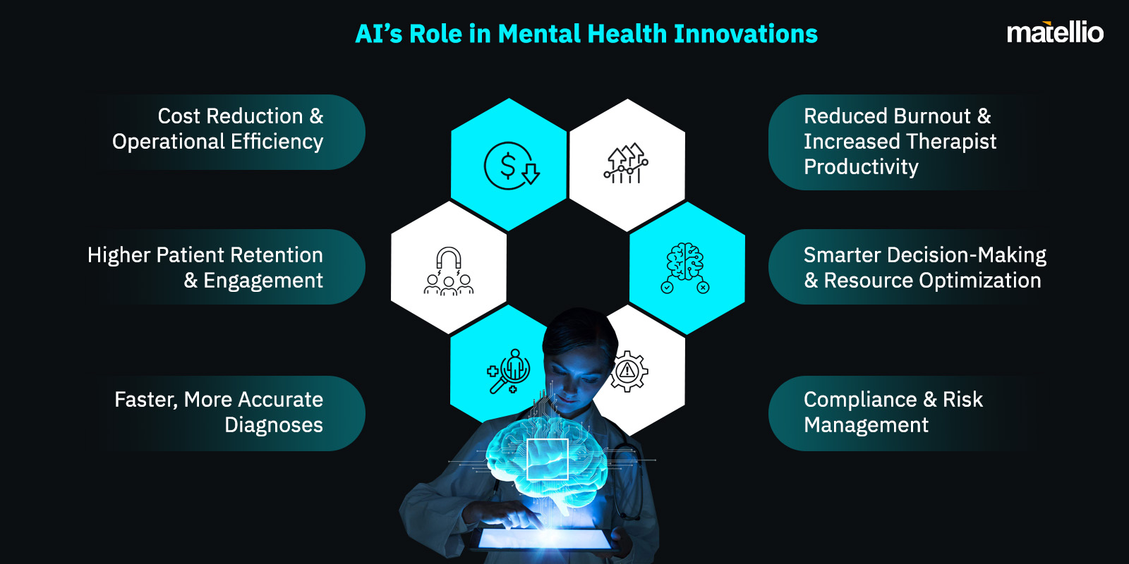 AI’s Role in Mental Health Innovations