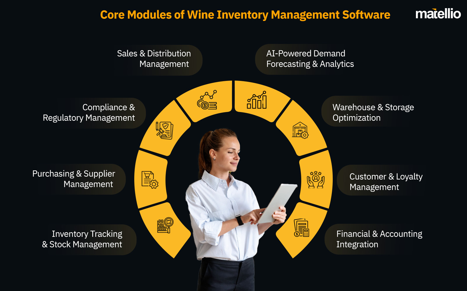 Core Modules of Wine Inventory Management Software 