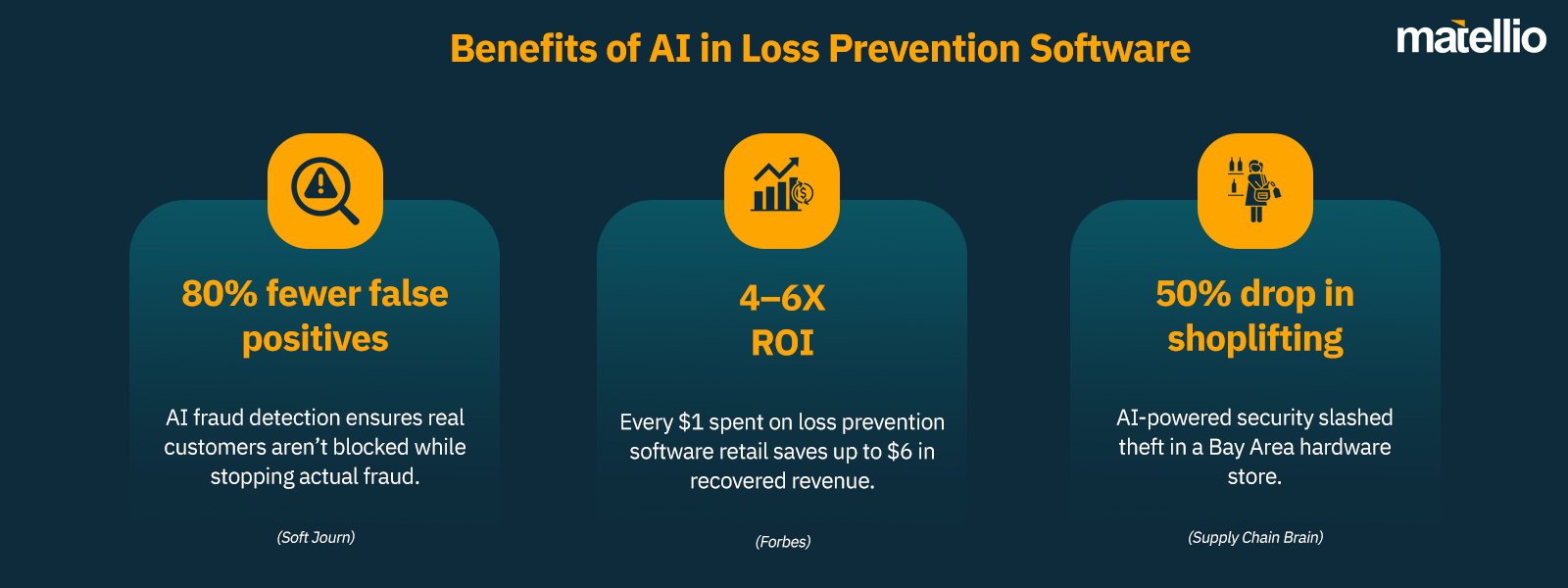 Benefits of AI in Loss Prevention Software 