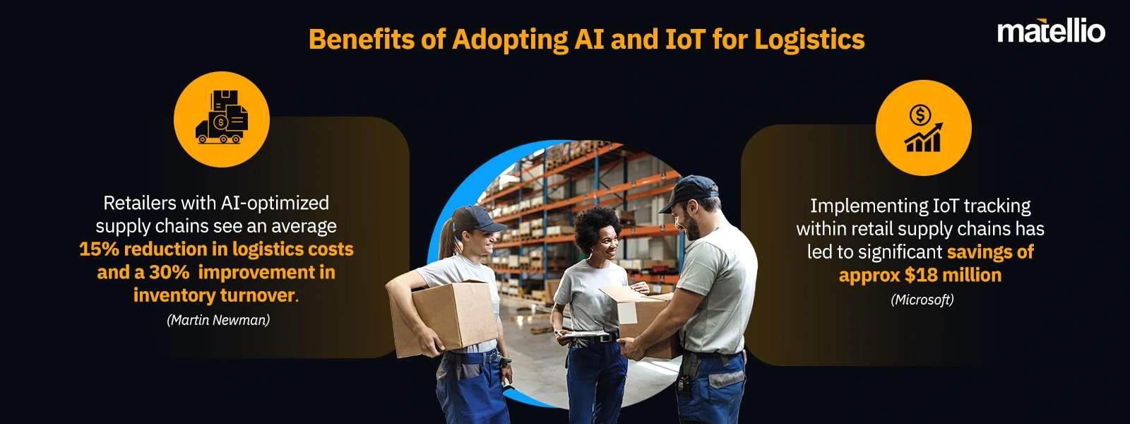 Benefits of Adopting AI and IoT for Logistics