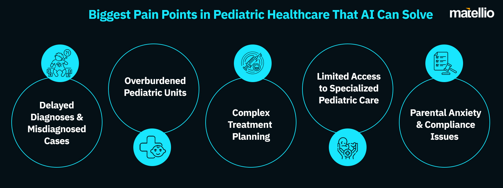 Biggest Pain Points in Pediatric Healthcare That AI Can Solve