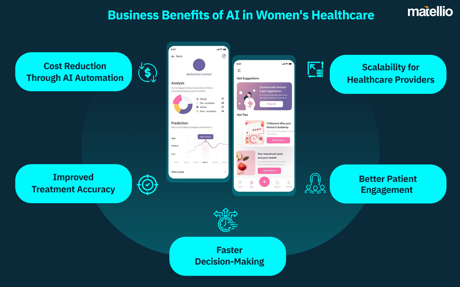 Business Benefits of AI in Women's Healthcare 