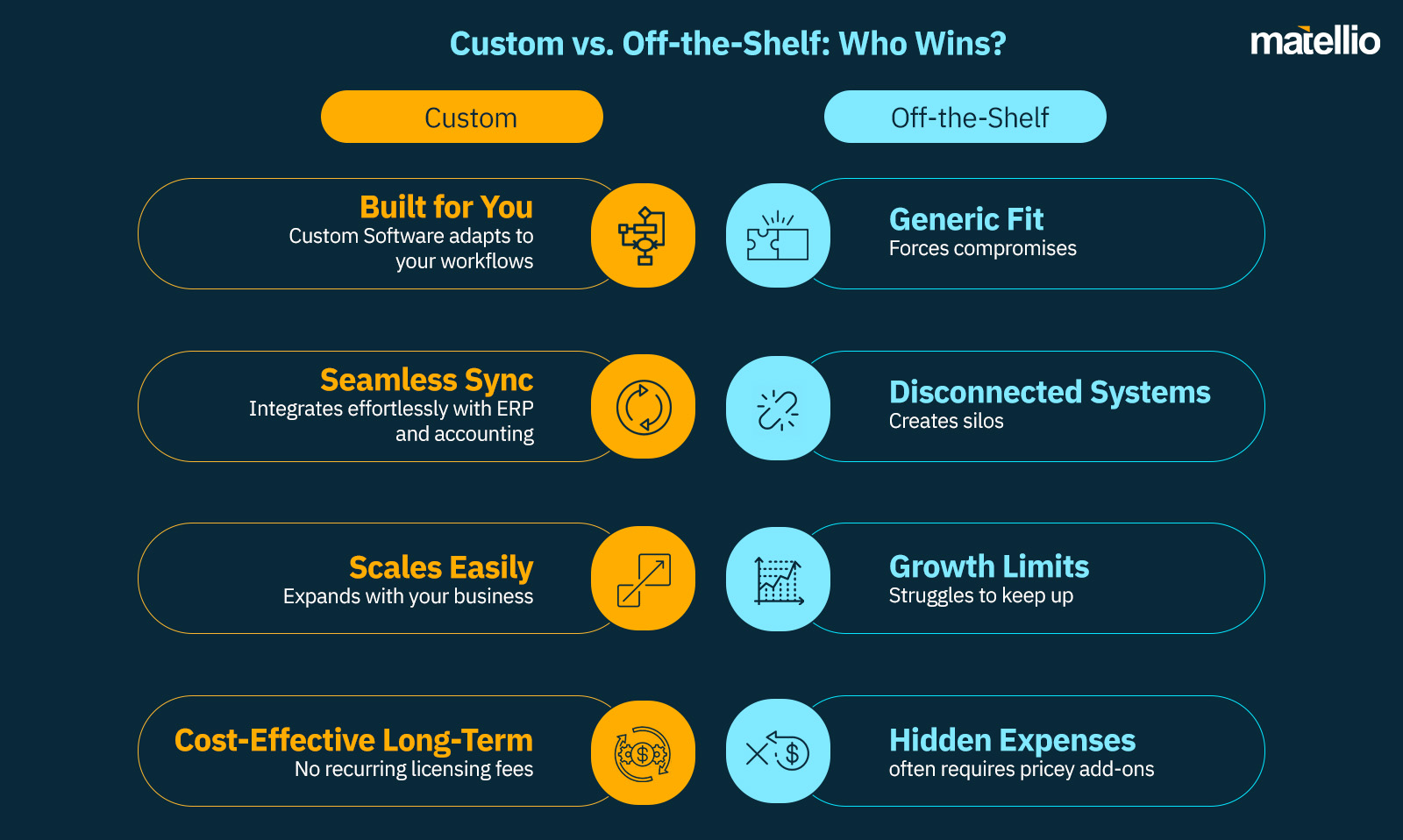 Custom vs. Off-the-Shelf Who Wins