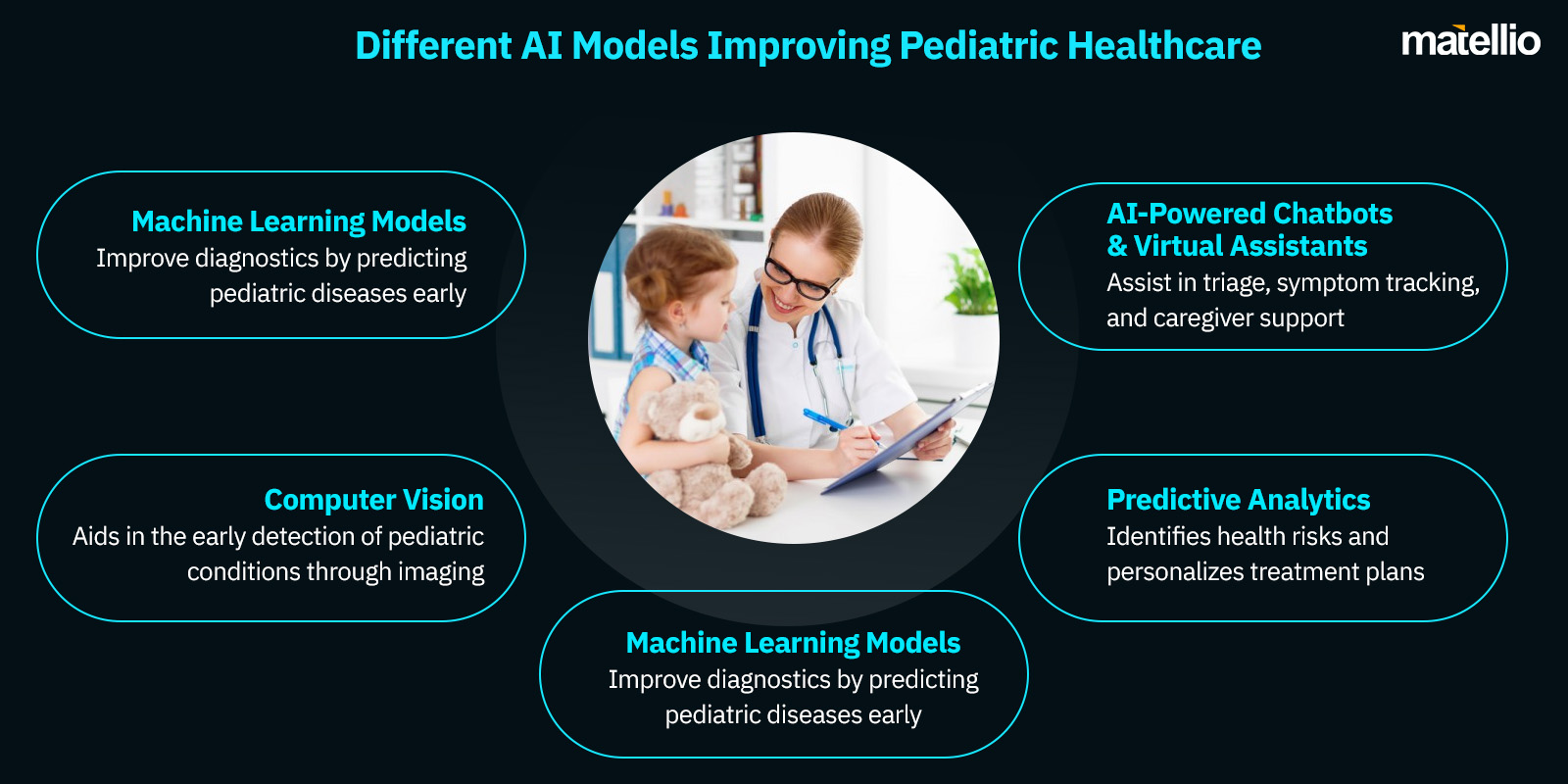 Different AI Models Improving Pediatric Healthcare