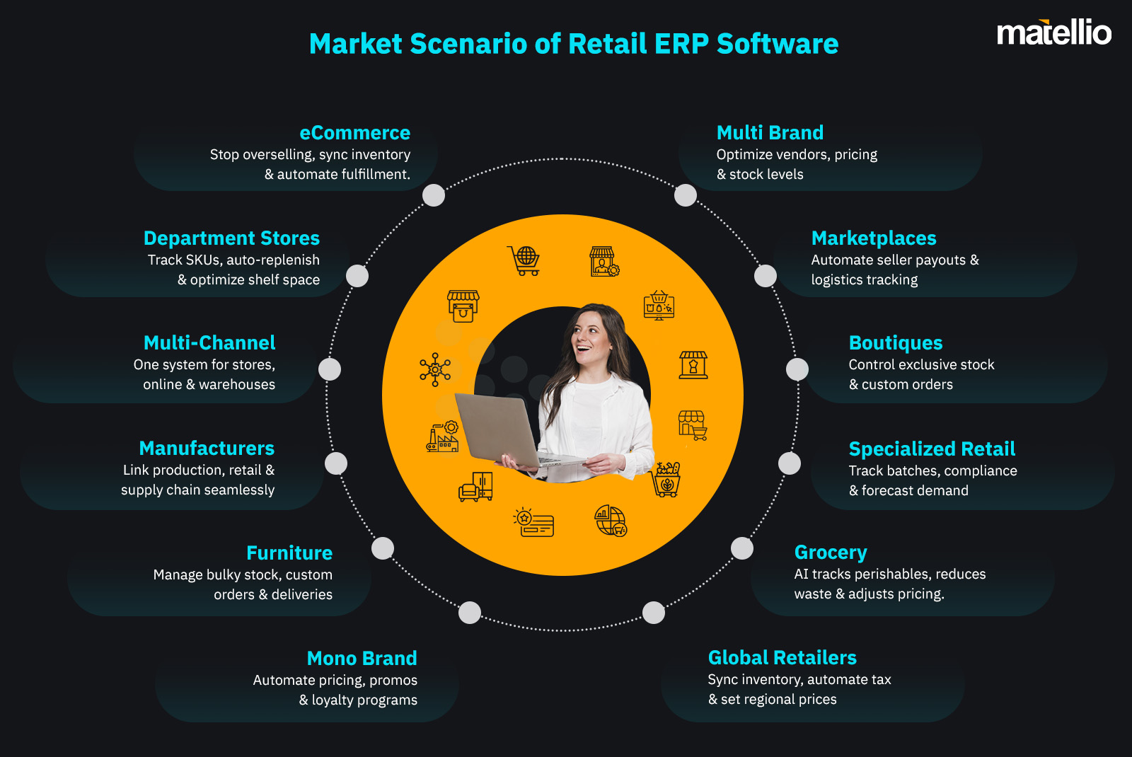 ERP Functionalities for Different Retail Businesses