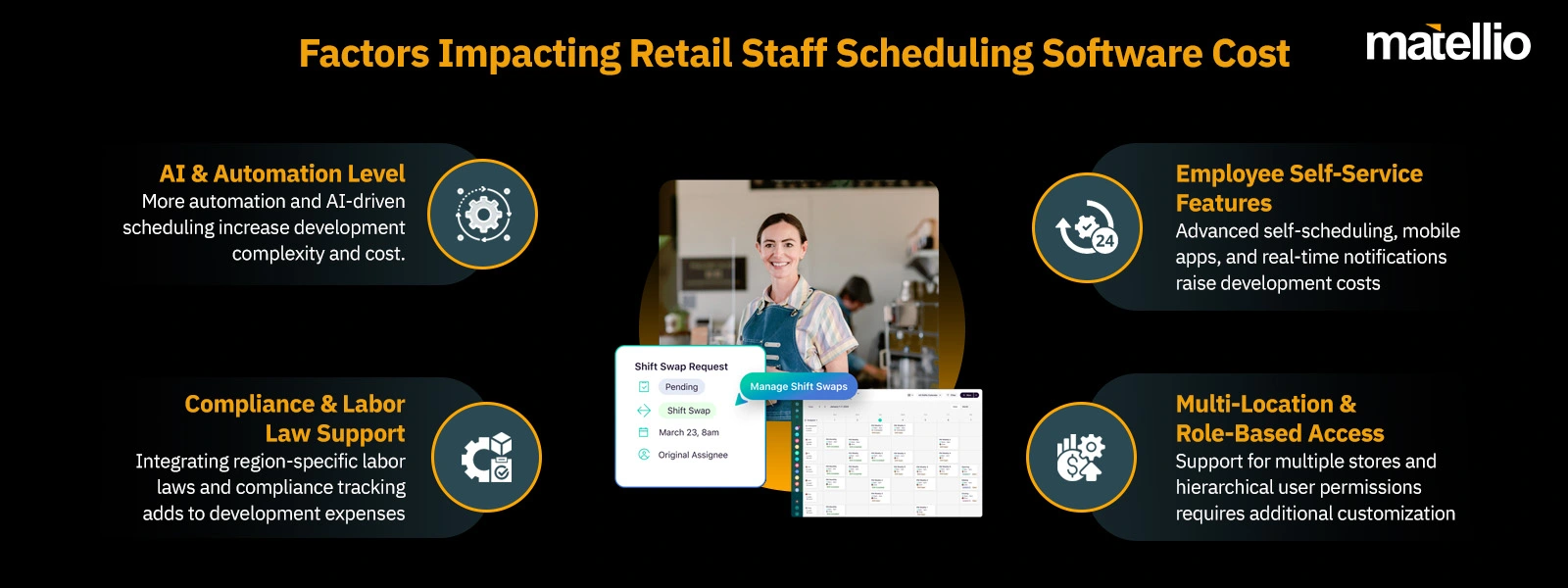 Factors Impacting Retail Staff Scheduling Software Cost