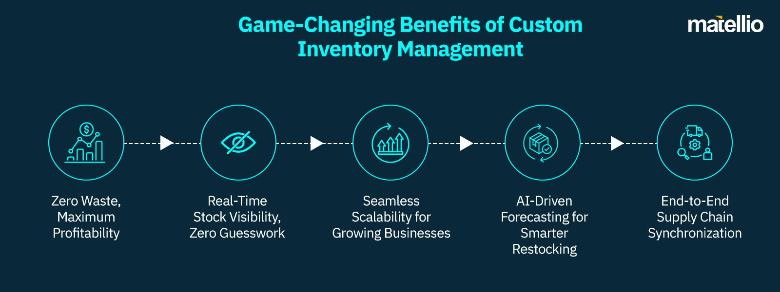 Game-Changing Benefits of Custom Inventory Management