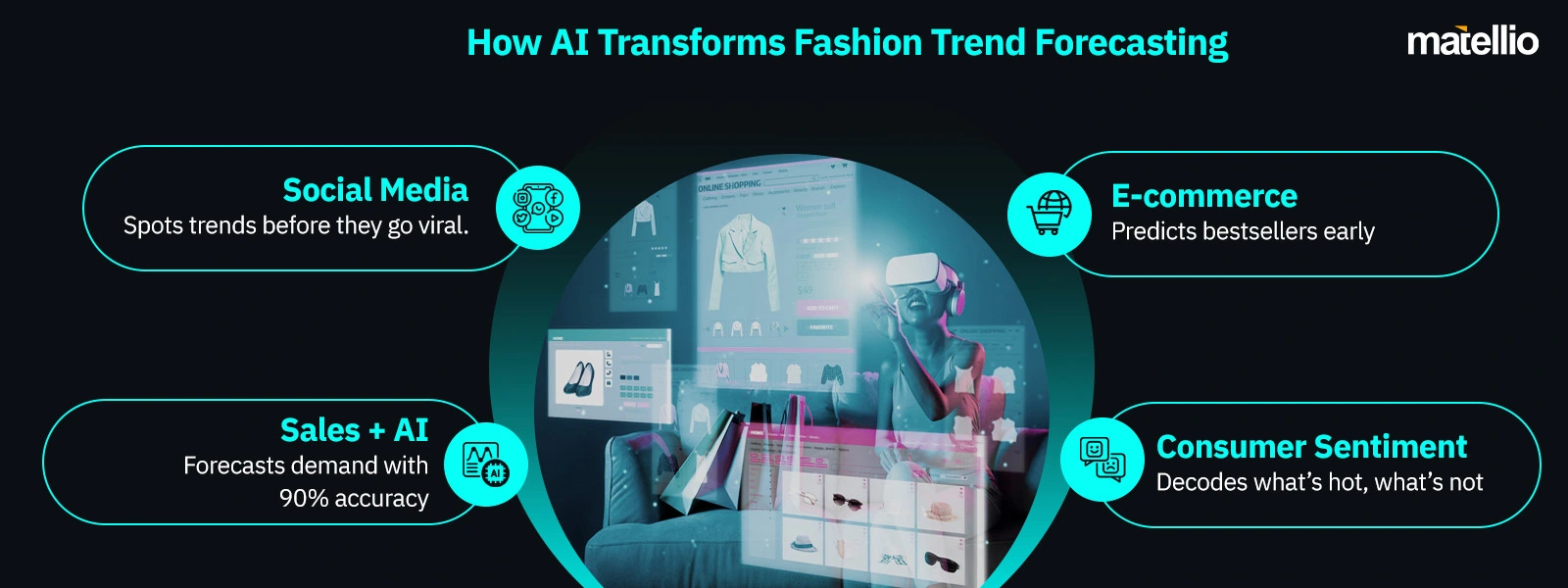 How AI Transforms Fashion Trend Forecasting