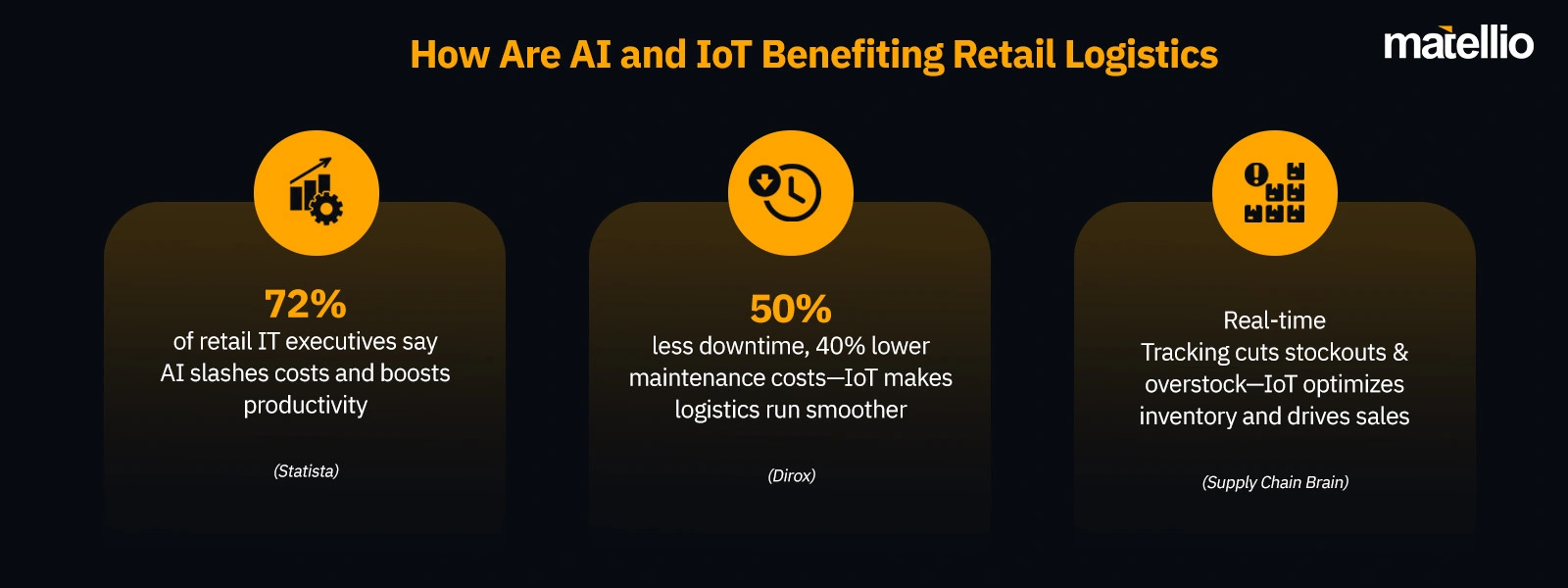 How Are AI and IoT Benefiting Retail Logistics