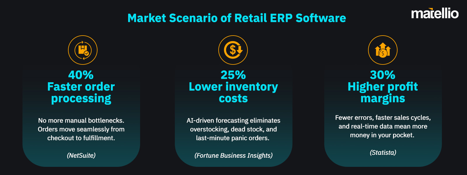 Market Scenario of Retail ERP Software