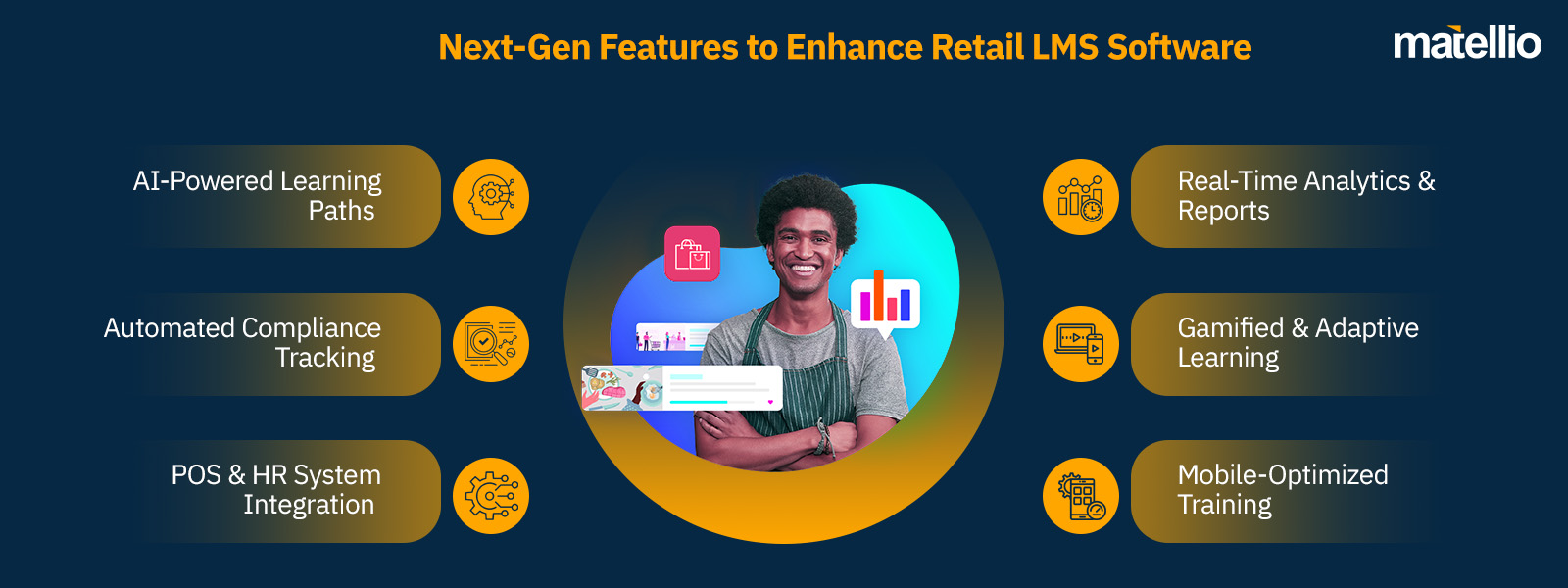 Next-Gen Features to Enhance Retail LMS Software