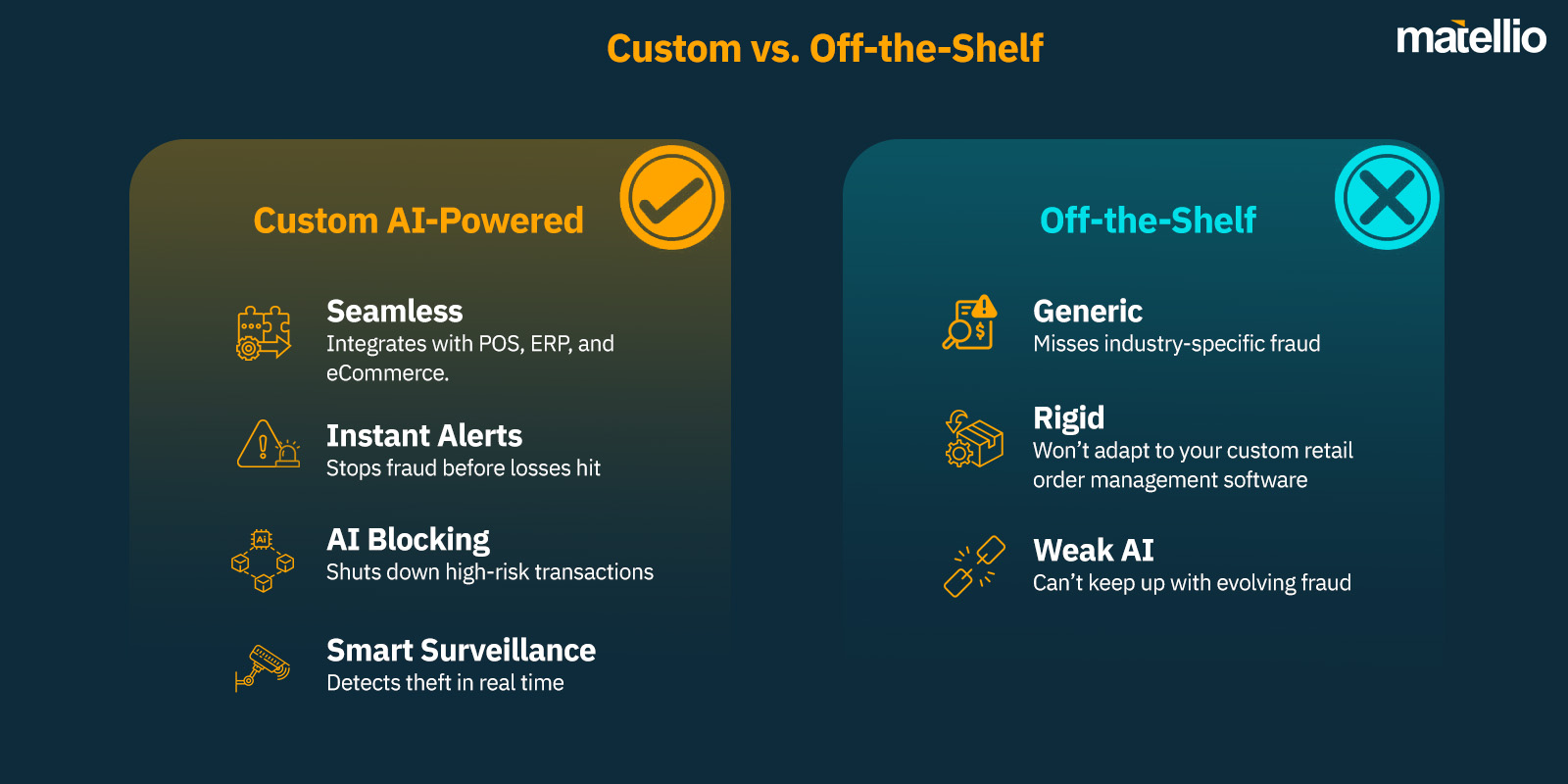 Custom vs. Off-the-Shelf