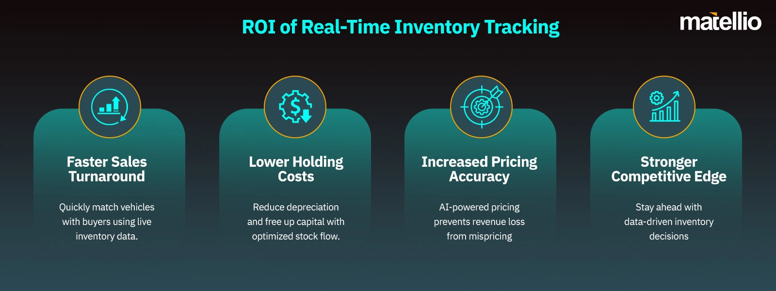 ROI of Real-Time Inventory Tracking