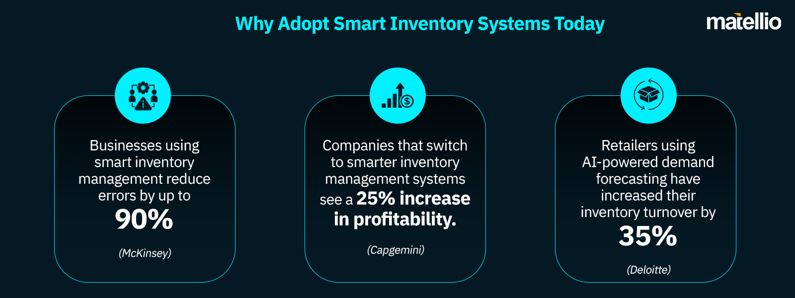 Why Adopt Smart Inventory Systems Today 