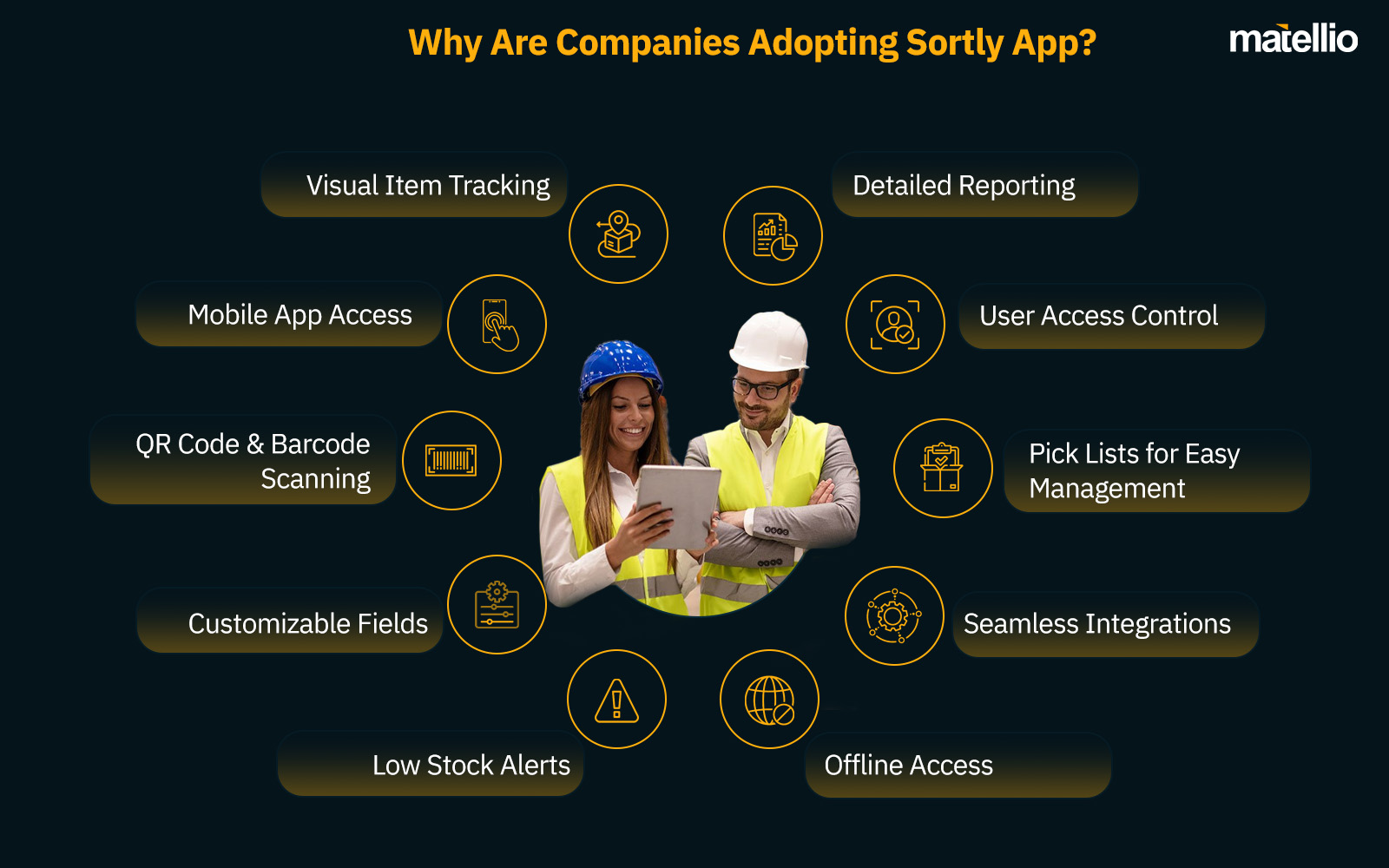 Why Are Companies Adopting Sortly App? 