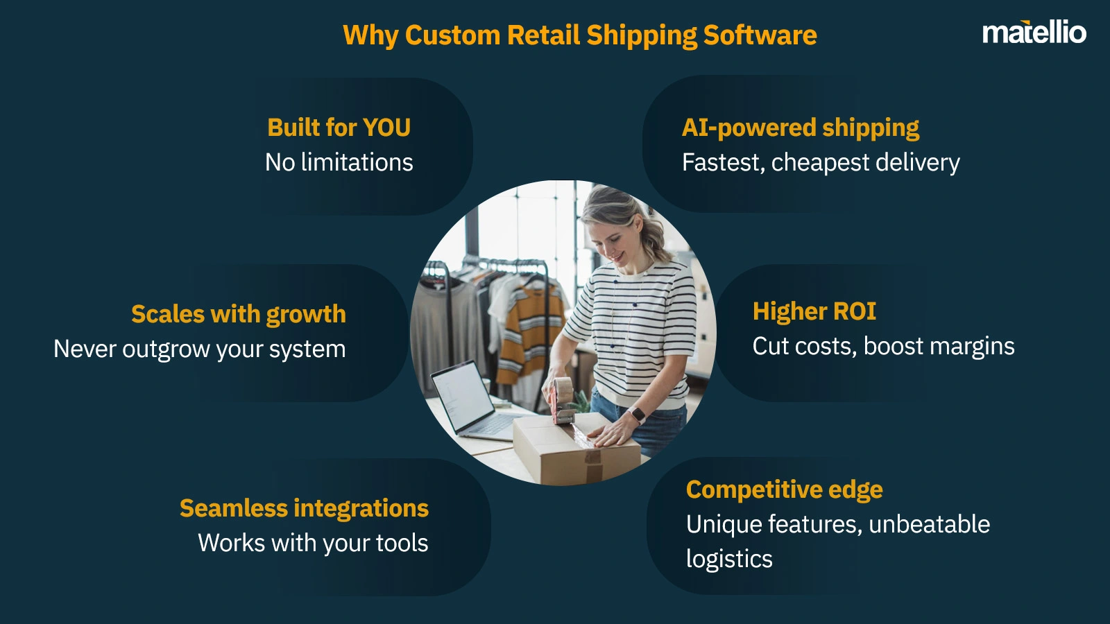 Why Custom Retail Shipping Software