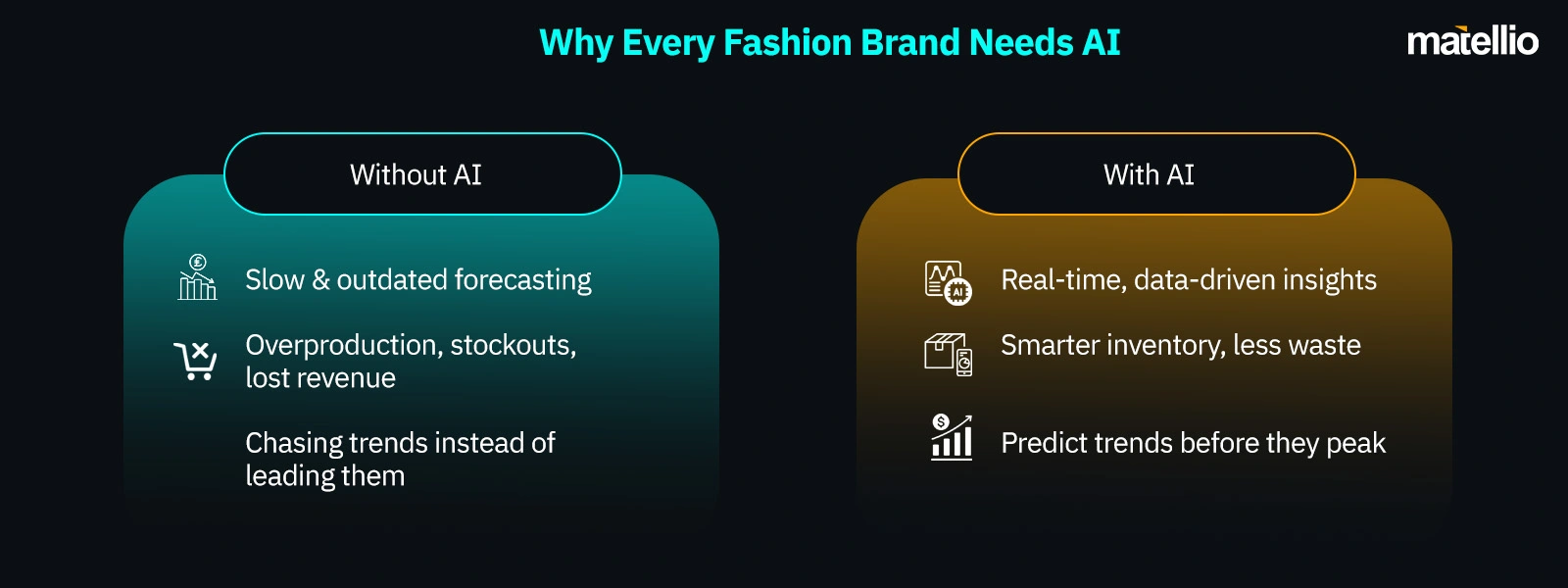 Why Every Fashion Brand Needs AI