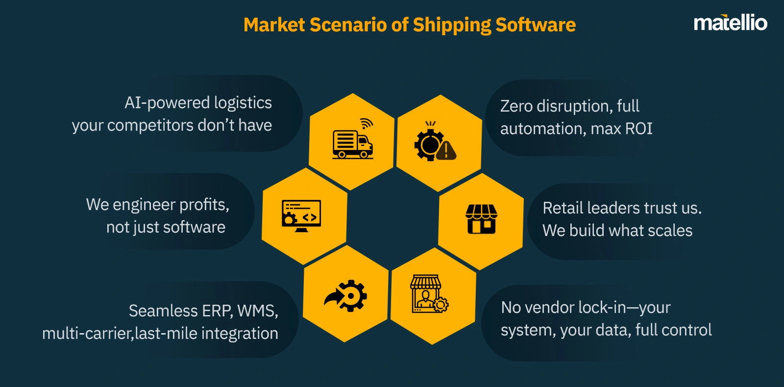 Why Matellio for Retail Shipping Software Development