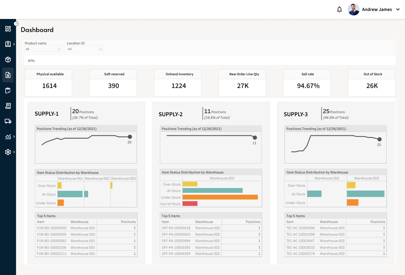 dashboard