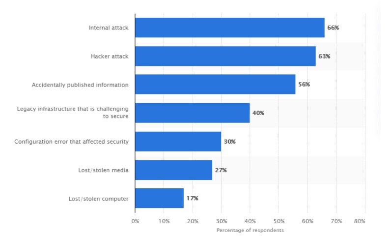 Patient Privacy and Confidentiality in Healthcare