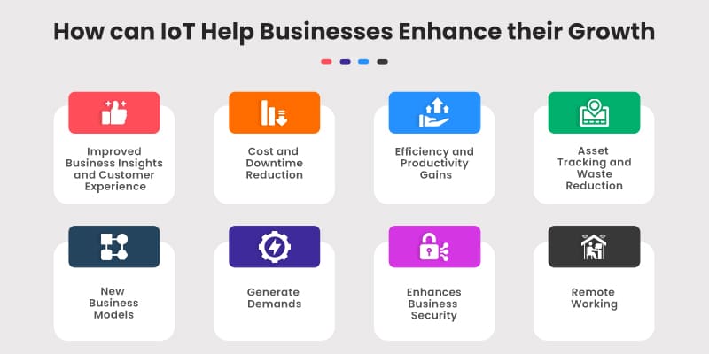 How-can-IoT-Help-Businesses-Enhance-their-Growth