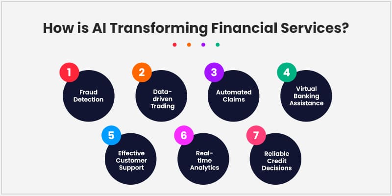 How-is-AI-Transforming-Financial-Services