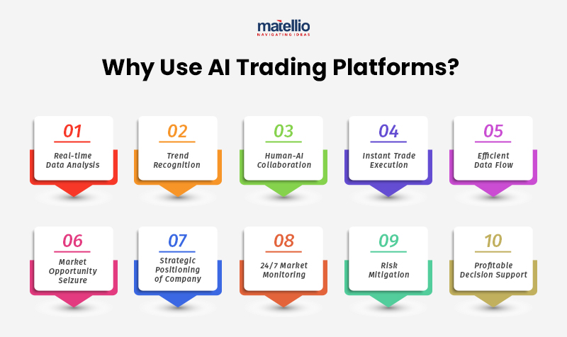 Why Use AI Trading Platforms?