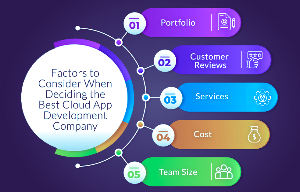 Factors-to-Consider-When-Deciding-the-Best-Cloud-App-Development-Company