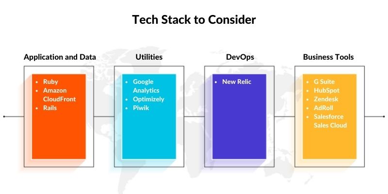 Tech Stack to Consider