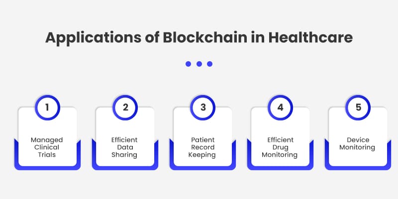 Applications-of-Blockchain-in-Healthcare