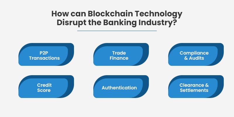 How can Blockchain Technology Disrupt the Banking Industry