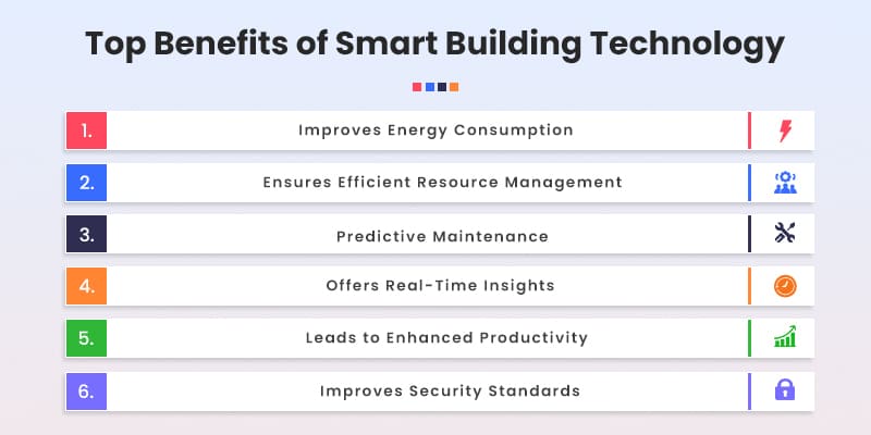 Top-Benefits-of-Smart-Building-Technology